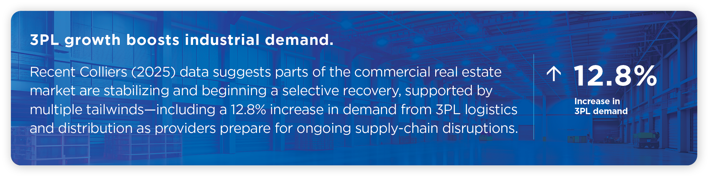 60128 CAI BLOG - A RE Rebound Signs of Selective Recovery in the Mkt graphics