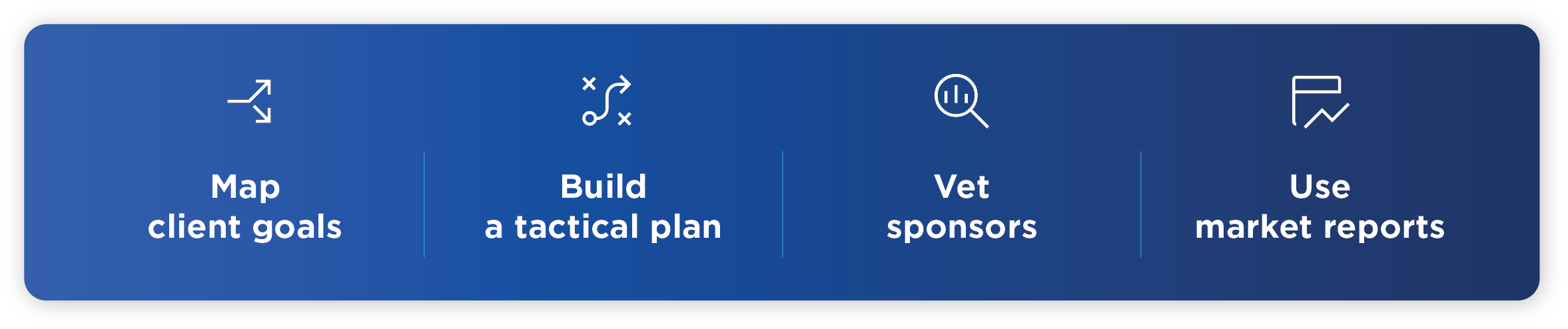60236 CAI Blog - Reshoring Momentum Key RE Sectors Blog graphic 2
