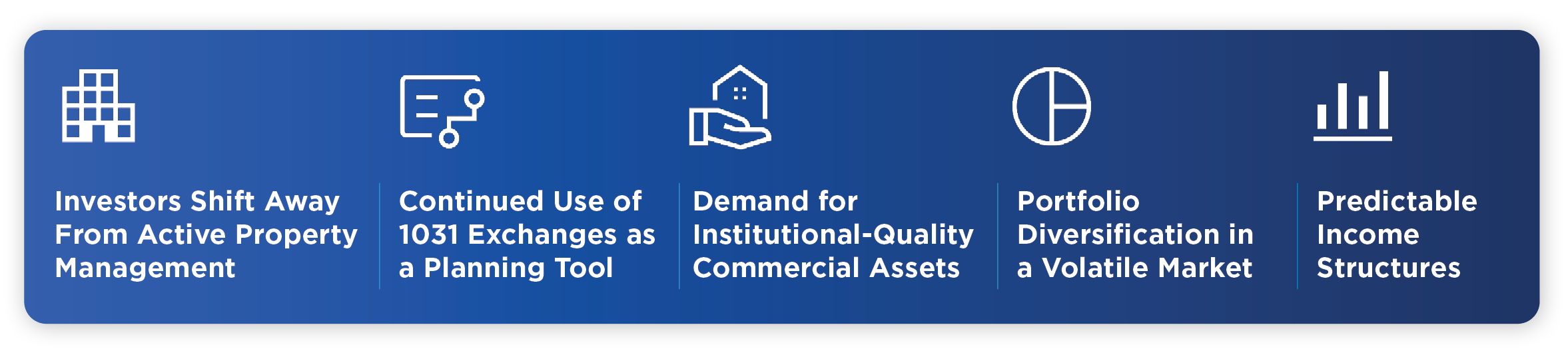 61341 CAI Blog - DST Continue to Gain Appeal Among RE Investors graphics 2